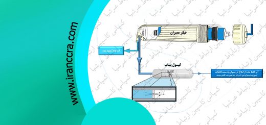 مقدار پساب خروجی از دستگاه های تصفیه آب خانگی پیوری واتر به چه عواملی بستگی دارد؟مقدار پساب خروجی از دستگاه های تصفیه آب خانگی پیوری واتر به چه عواملی بستگی دارد؟