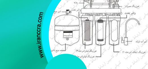 نصب و راه اندازی دستگاه های تصفیه آب خانگی پیوری واتر